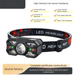 High Brightness Headlamp With Sensor, Long Battery Life, Multifunctional Portable Waterproof Head-Mounted Outdoor_desvips.com