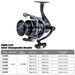Metal Spinning 5.2:1 3+1BB Lure Sea Line Anchor Long Casting Fishing Reel_desvips.com