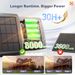 addlon 102FT (96+6) Solar String Lights Outdoor With Remote, Last 30+ Hours_desvips.com