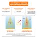 Mobile Phone Finder Smart Fish Activation Device Compatible With Bluetooth For Connecting To IOS And Android Water_desvips.com