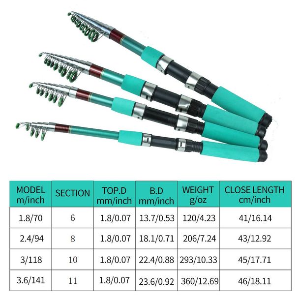 Fishing Rods Telescopic Luya Rod 1.8m2.4m Fishing Rod Long Distance Casting Sea Fishing_desvips.com