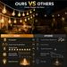 Battery Operated Globe String Lights With Remote Control, 33ft Length And 100 LED Fairy Lights_desvips.com