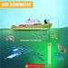 50W Green LED Submersible Underwater Fishing Light Crappie Shad Boat Night Fishing Finder Lamp Deep Drop Light 5M Cable_desvips.com
