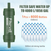 Outdoor Survival Water Filter Straw - Portable 0.01 Micron Purifier For Camping, Hiking & Emergency Preparedness Kits_desvips.com
