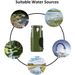Outdoor Portable Water Purifier Straw, Emergency Survival Filter
_desvips.com