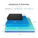 TPE Balance Mat High Rebound Non-Slip Massage Cushion Fitness Foot Pedal Balance Pad Sports & Outdoor Fitness & Body Building_desvips.com