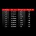 FJORD 8-strand Braided Fishing Line Multifilament Carp Line 300m 150m Fishing Wire Cord Item Equipemnt Fishing Accessories_desvips.com