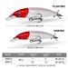 Submerged Lua 9cm 11cm Luminous Bionic Plastic Hard Fishing Bait Long Casting Floating Minnow_desvips.com