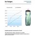 Cycling Special Water Road Bike Squeeze Sports Ice Drink Cooler Cup Bottle Bicycle Accessories_desvips.com