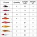 Skimming Shark|Long Casting Set Floating And Sinking Minnow Suspended Sea Fishing Freshwater Perch Bass Lure_desvips.com